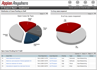 dashboard anywhere